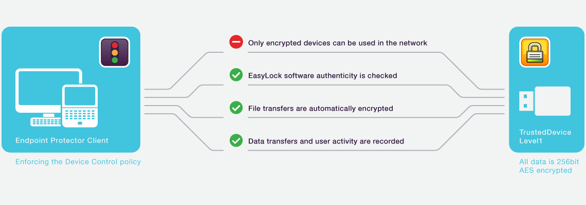 TrustedDevices